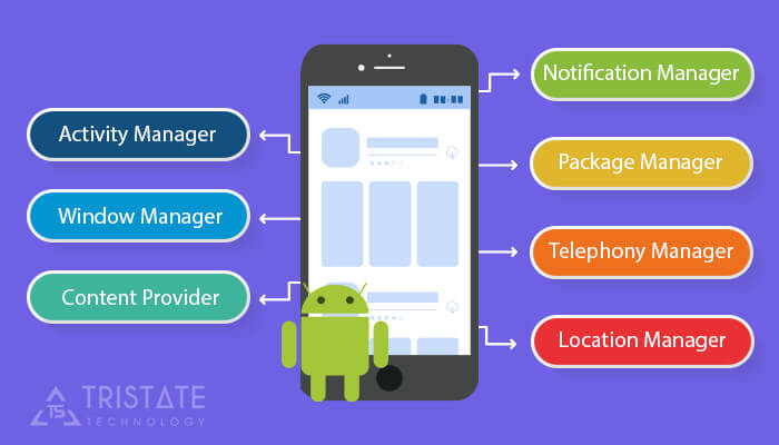 Android-Framework