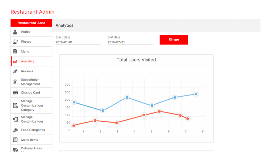 Analytics Analytics
