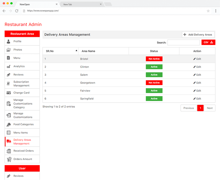 Management Detail Management Detail