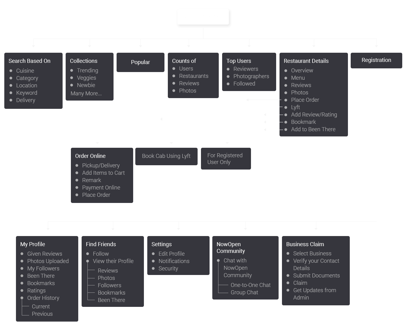 FlowChart FlowChart