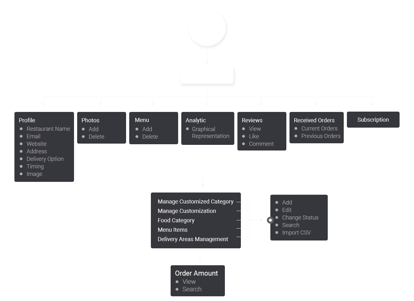 FlowChart FlowChart