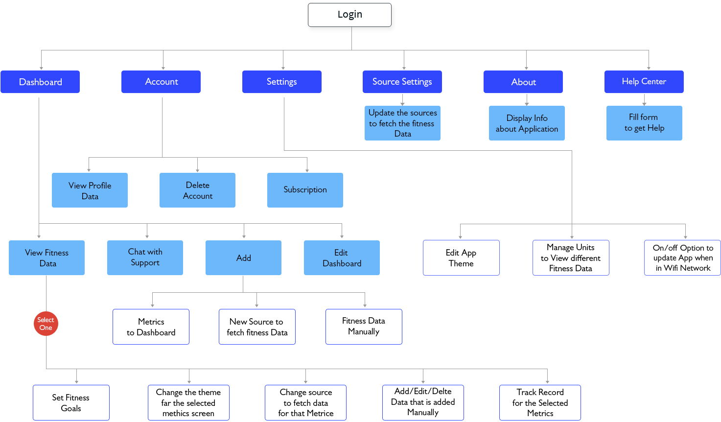 Fan User Flow Fan User Flow