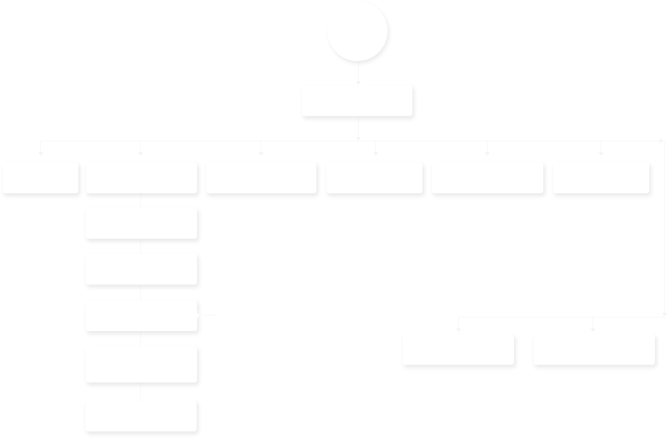FlowChart FlowChart