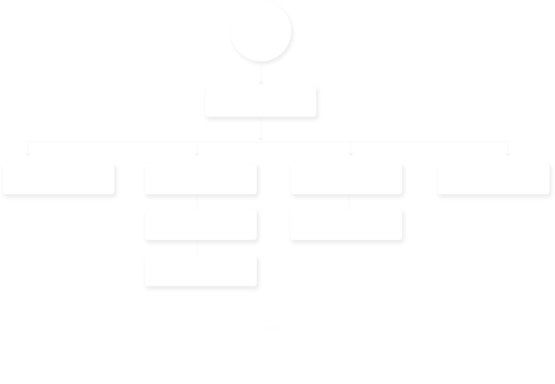 FlowChart FlowChart